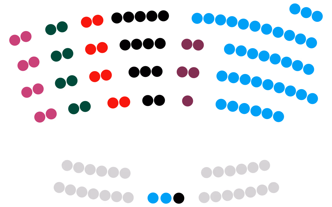 Die AfD dominiert und stellt Landtagspräsidenten
